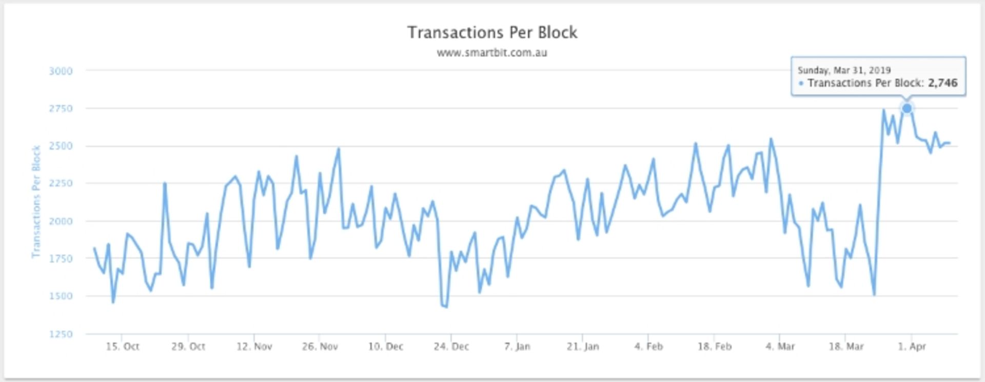 تراکنش بین کوین