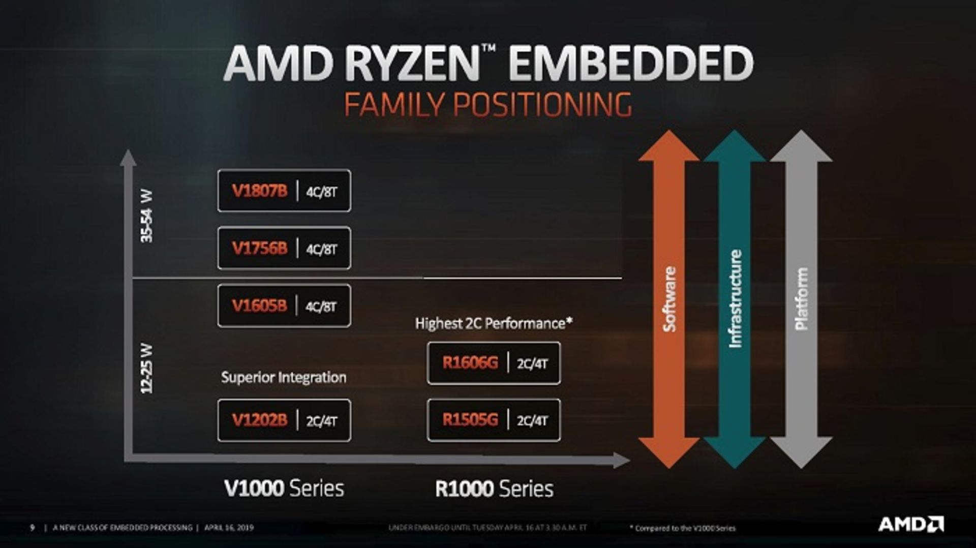 amd r1000