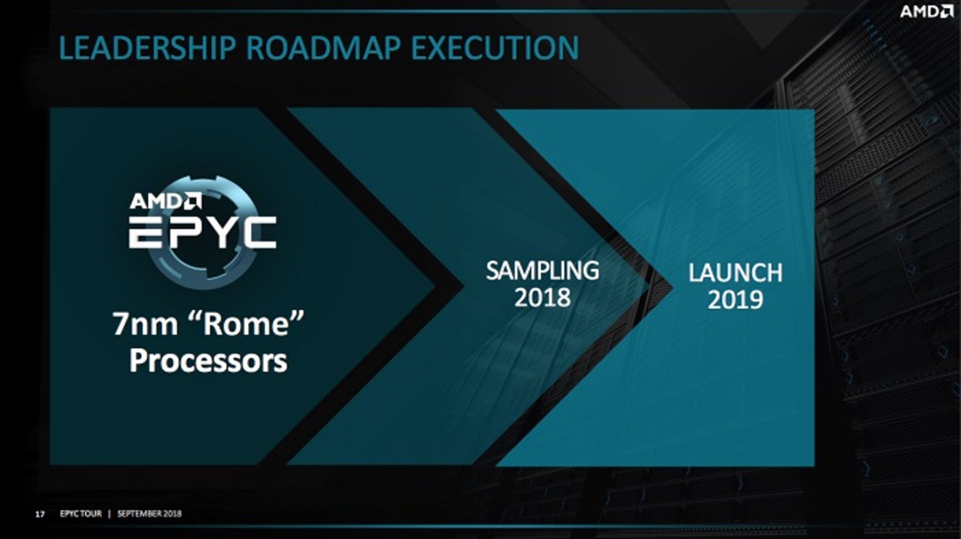 amd roadmap