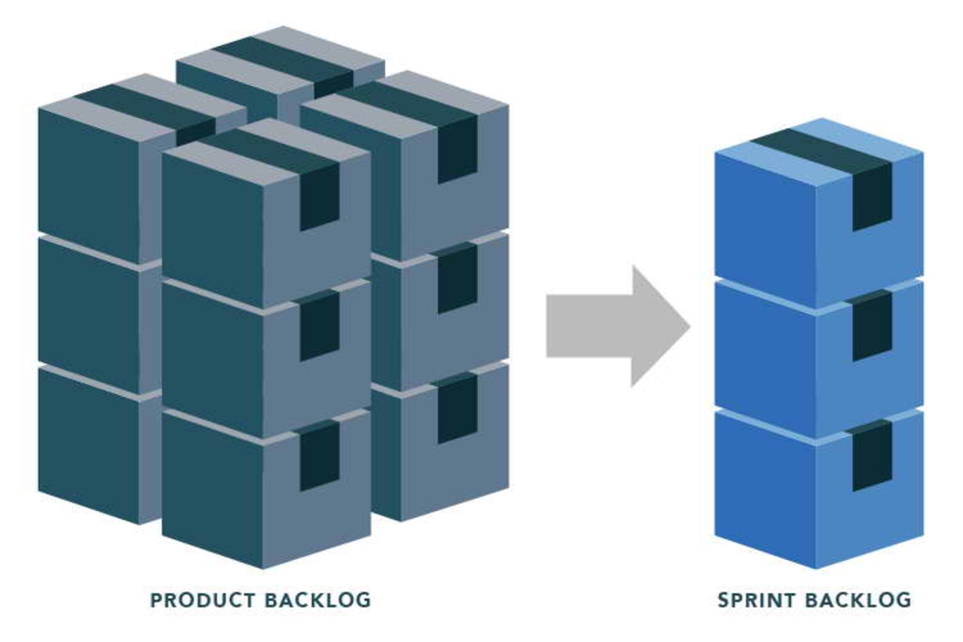 Sprint Backlog