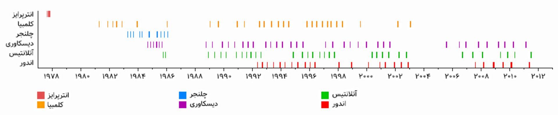 جدول پرواز شاتل