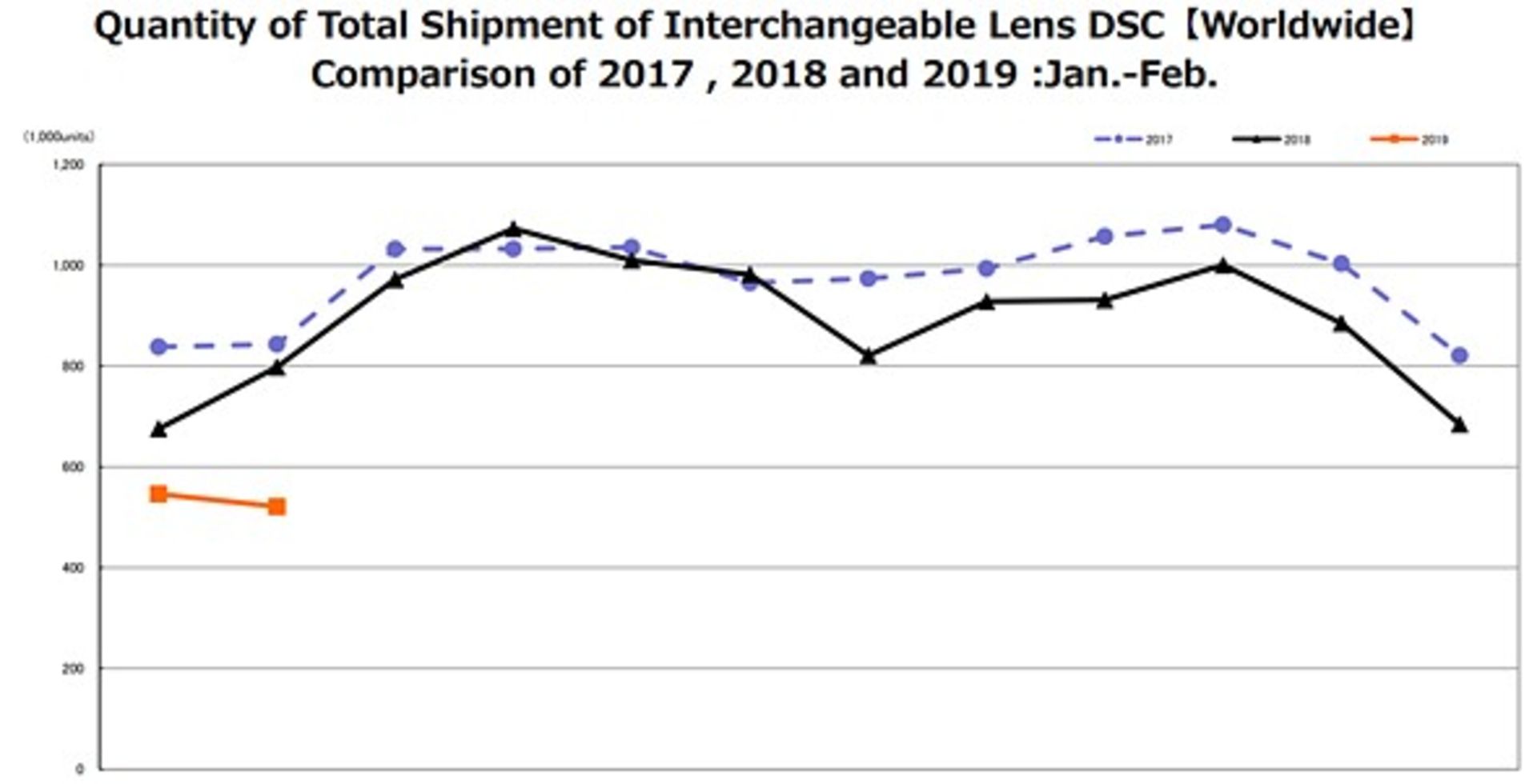 دوربین دیجیتال