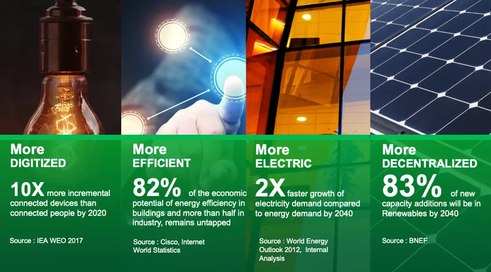 مصرف انرژی/energy consumption