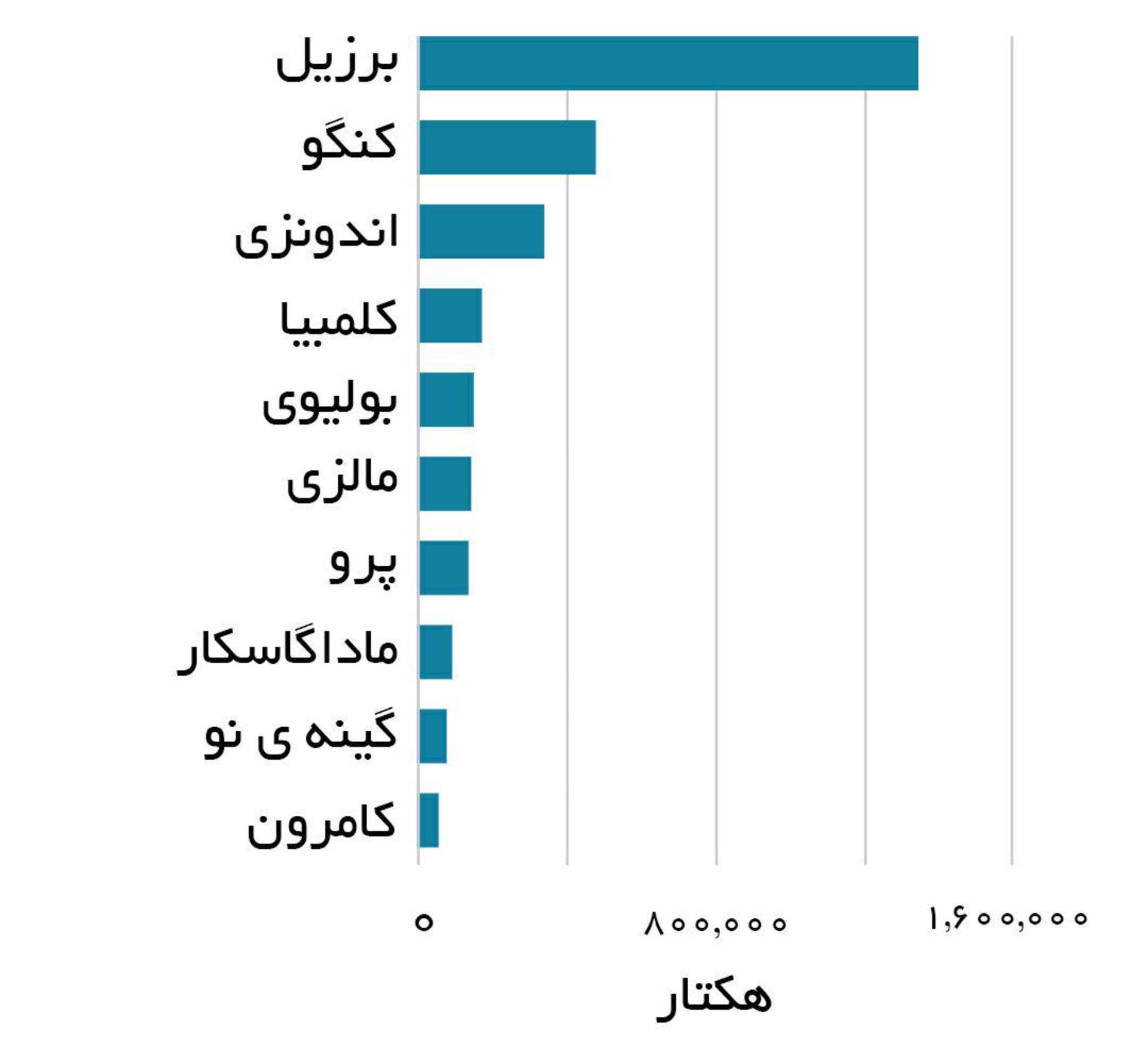 نمودار