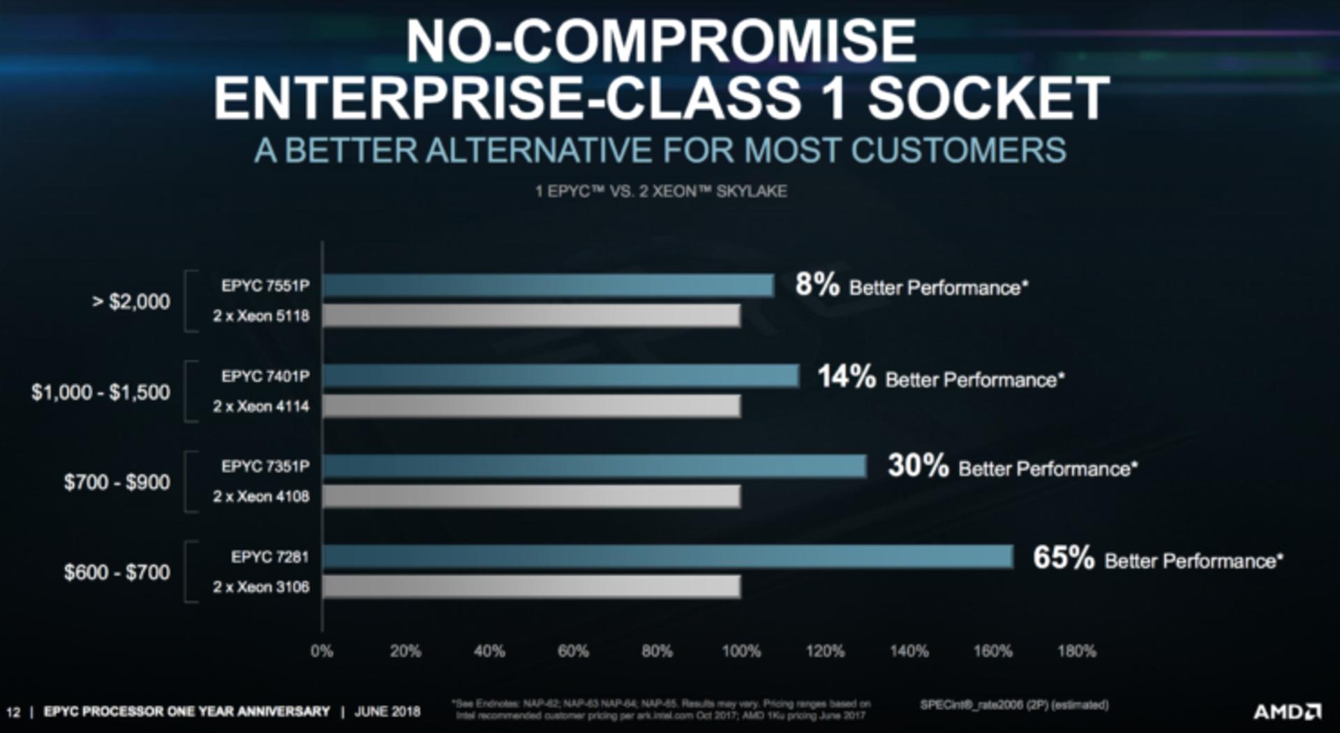 amd market share