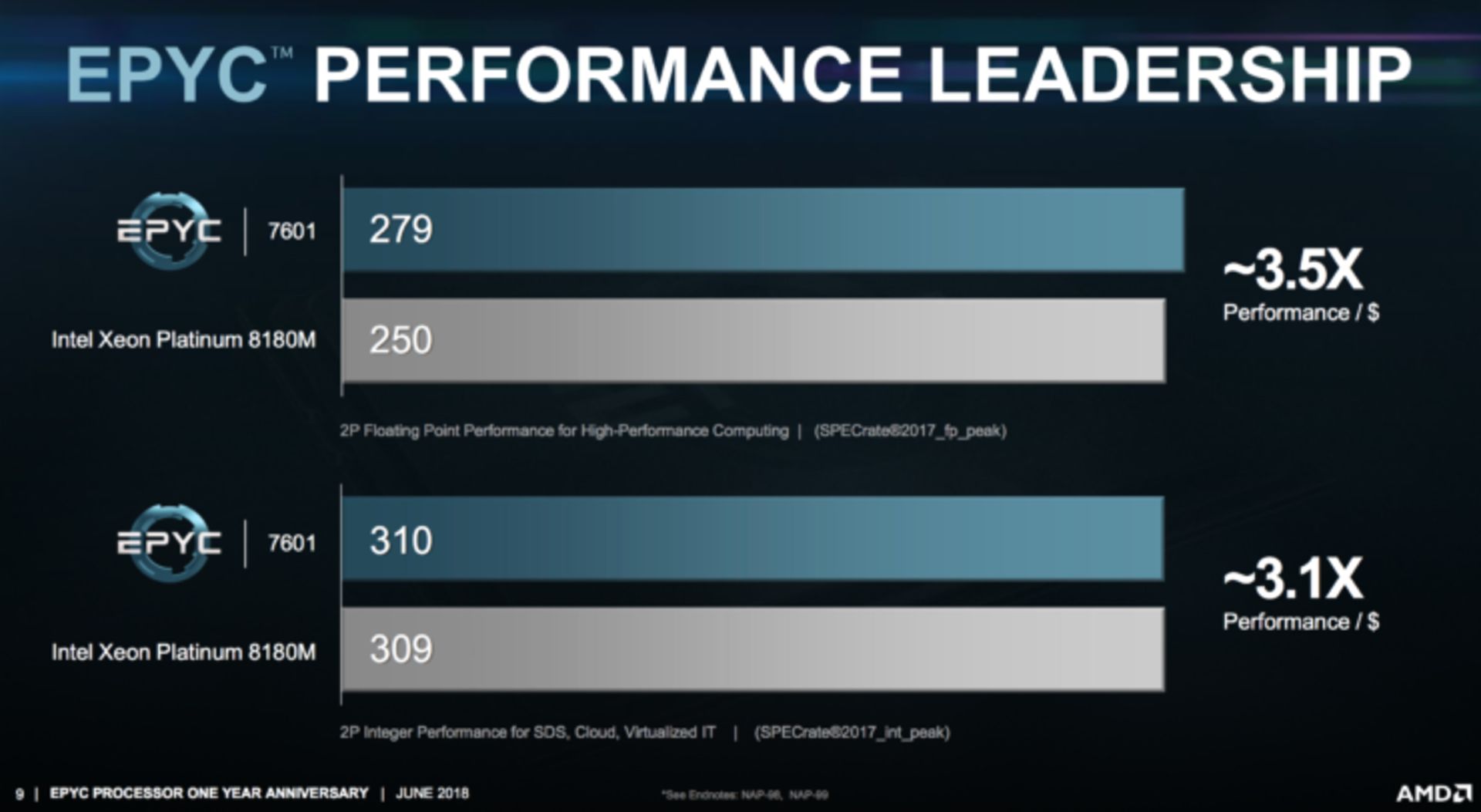 amd market share