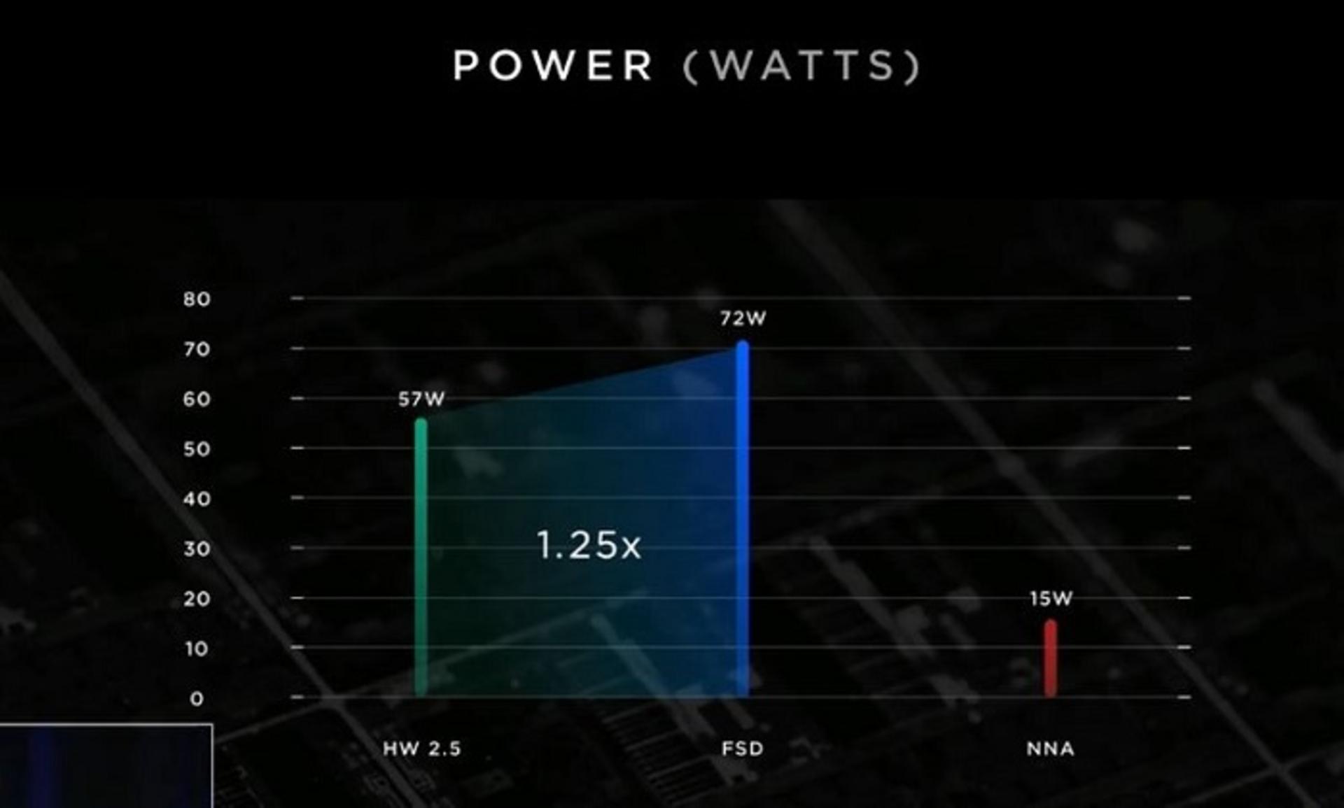 تسلا / tesla