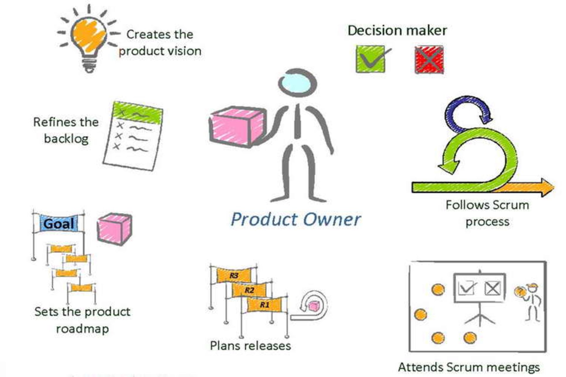 Product Owner