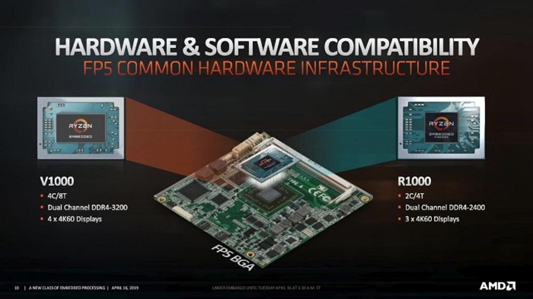 amd r1000