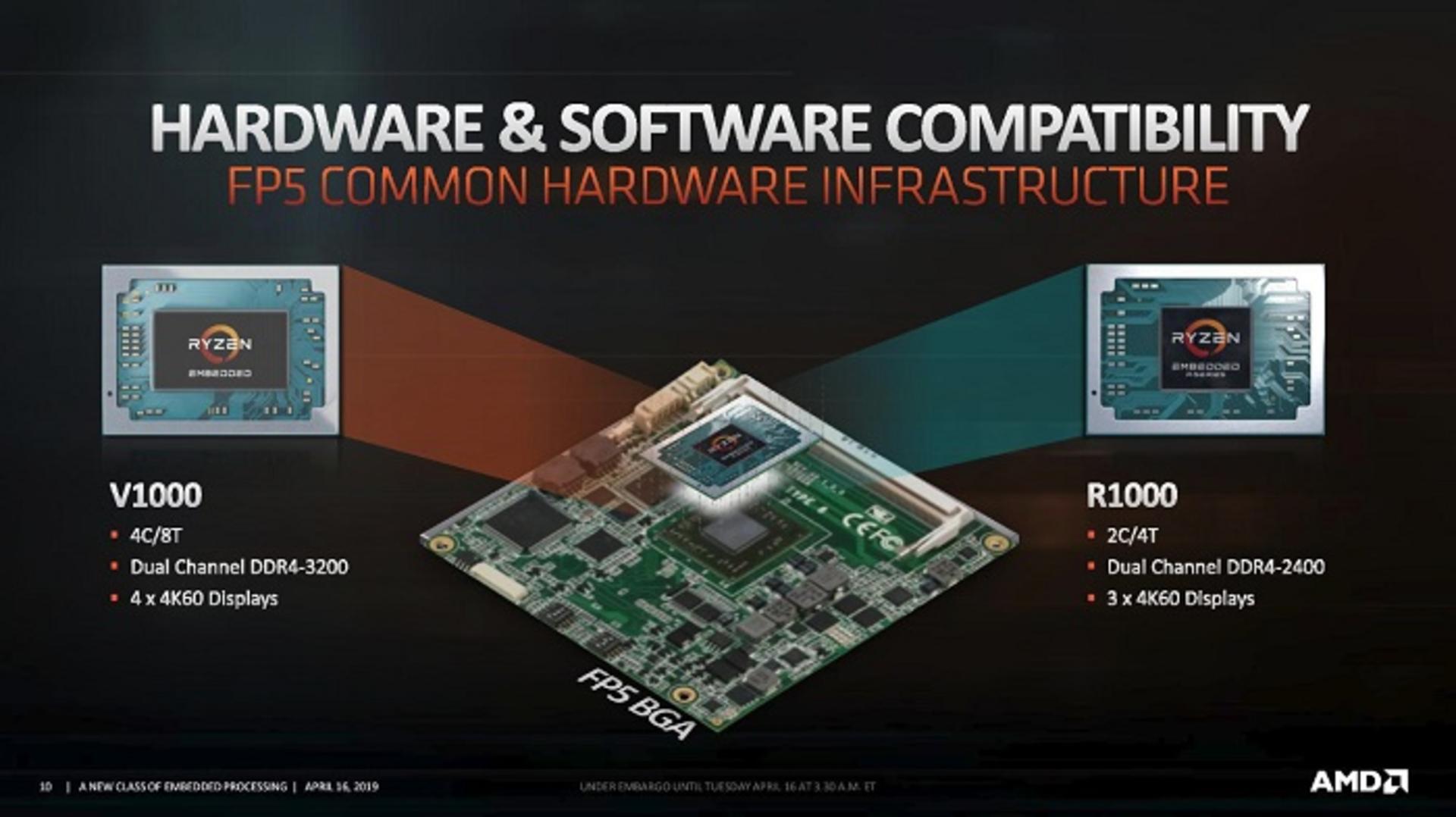 amd r1000