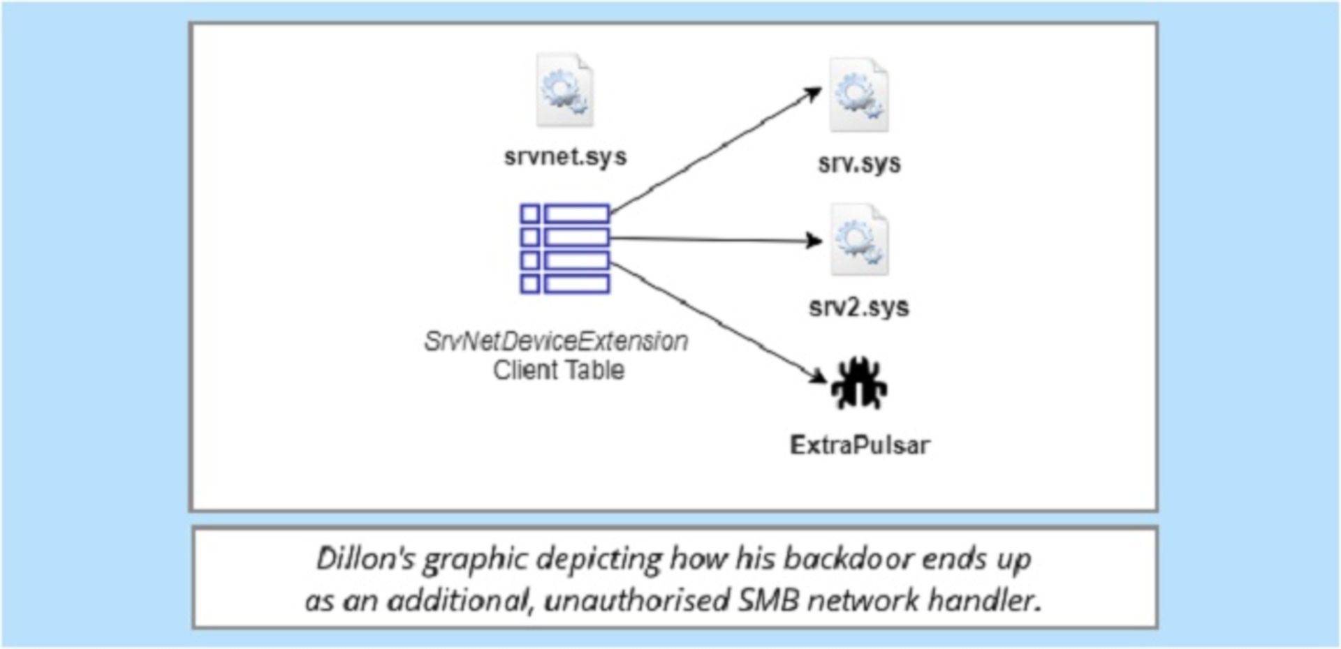 اس ام بی دور / SMBdoor