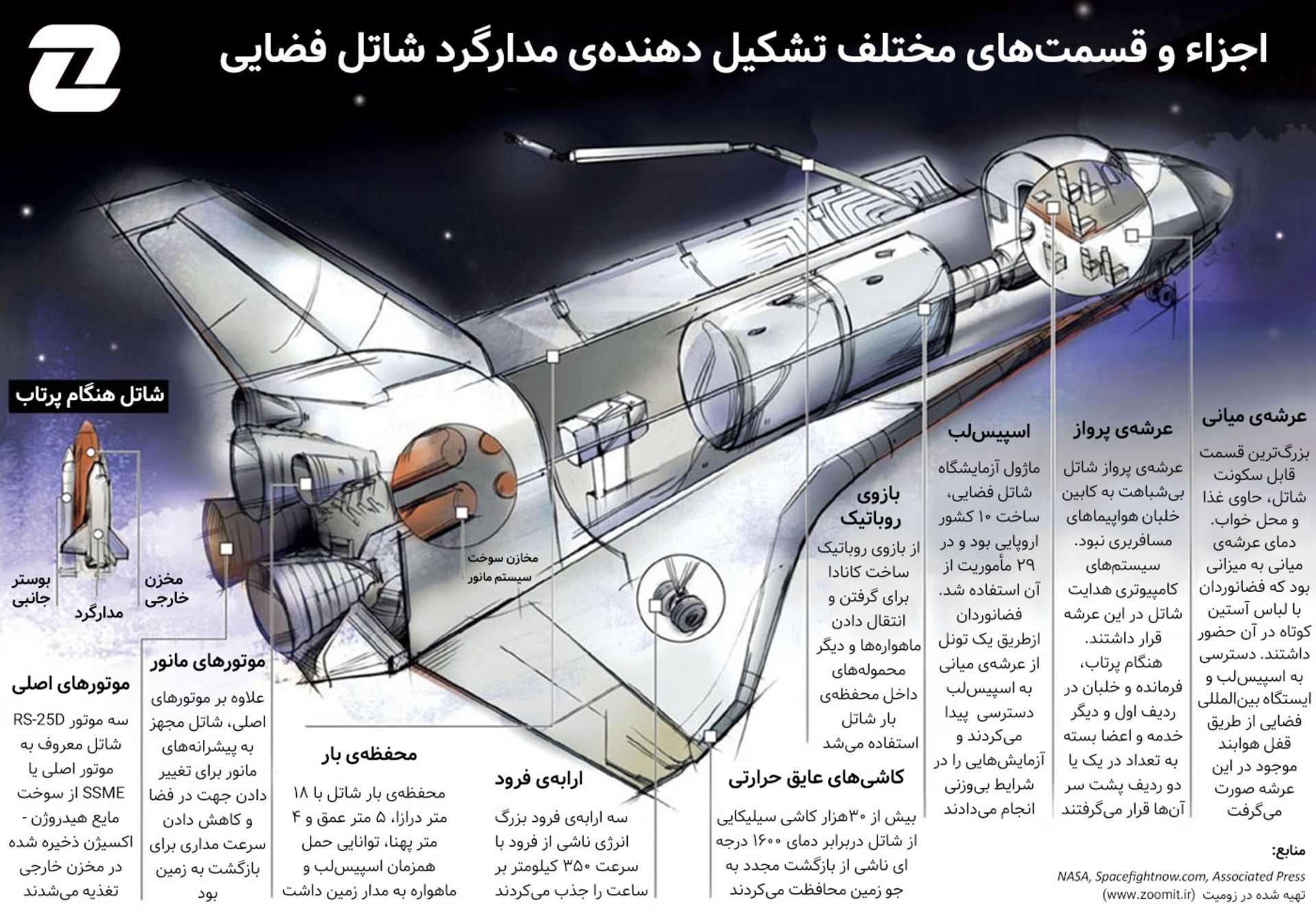 آناتومی شاتل فضایی