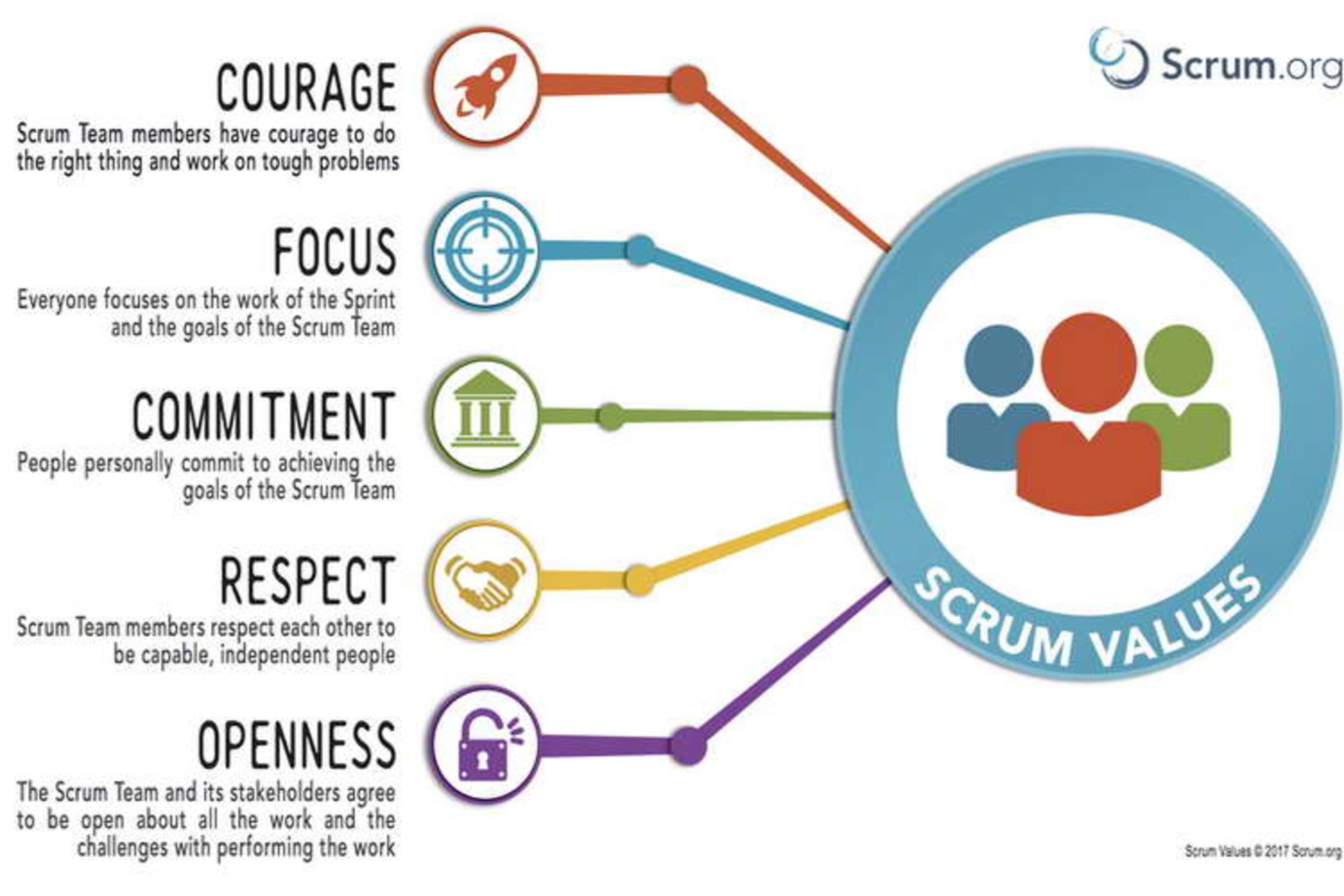 Scrum Values