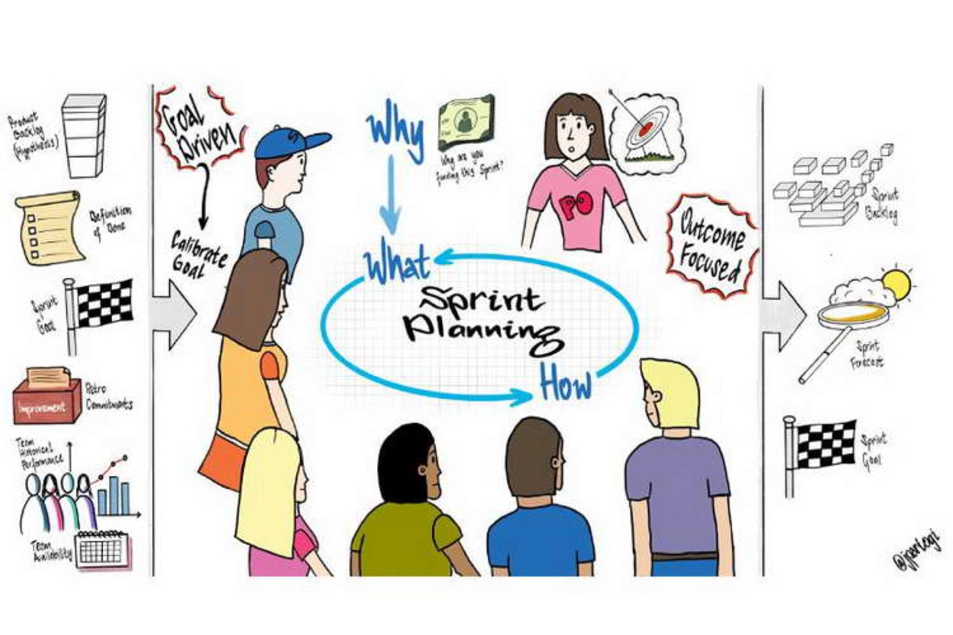 Capacity-Based Sprint Planning