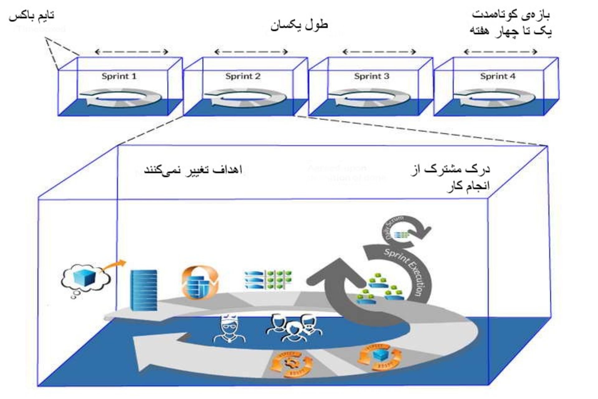 Scrum Sprint diagram