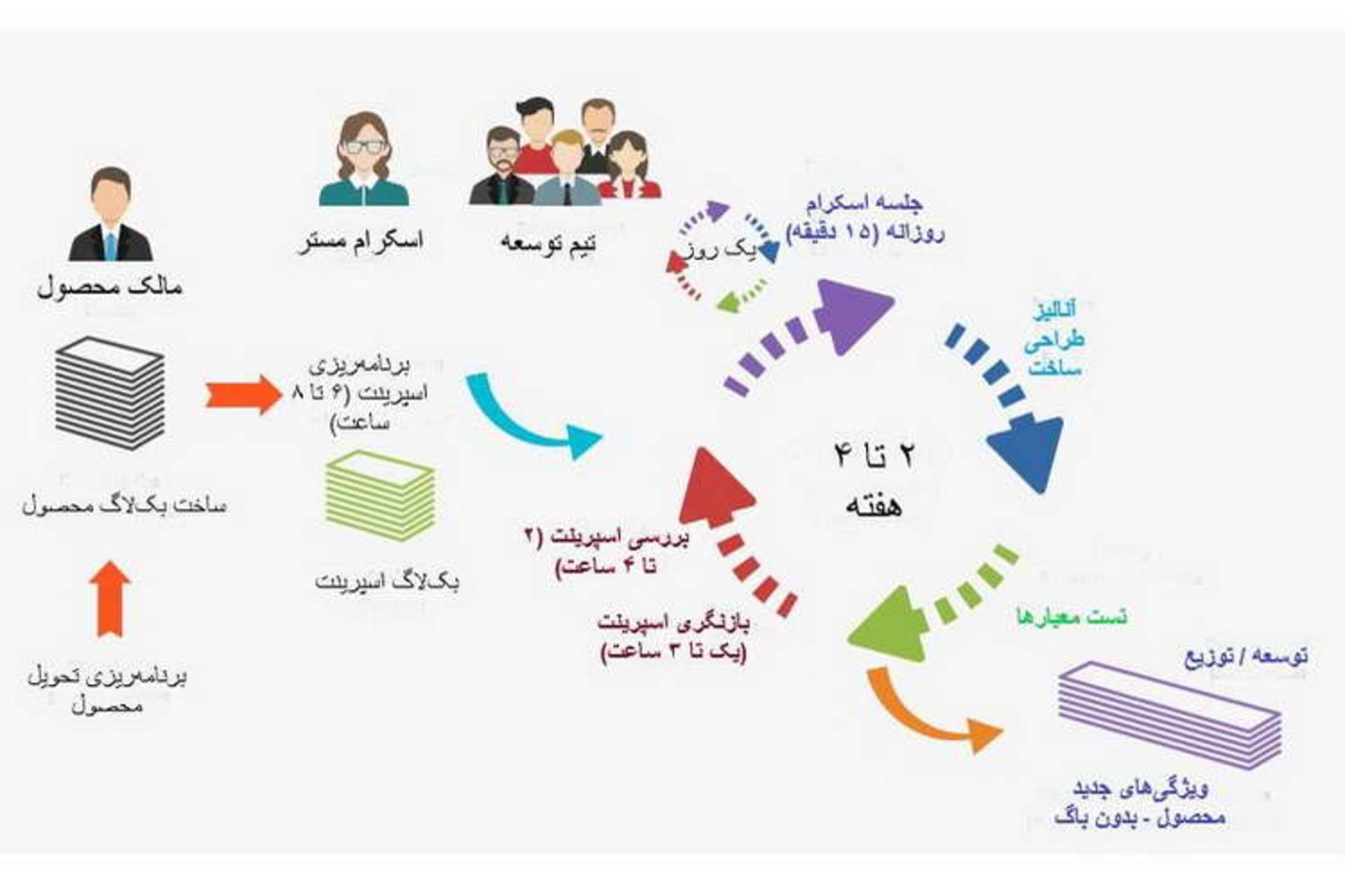 scrum events planning