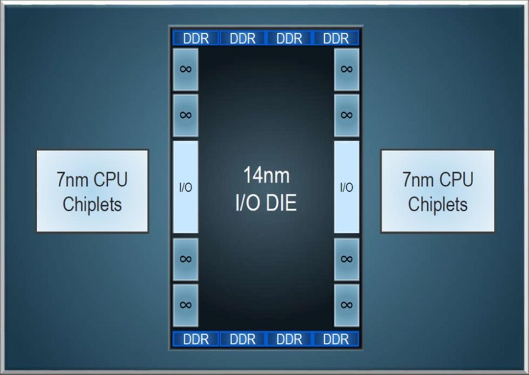 amd epyc
