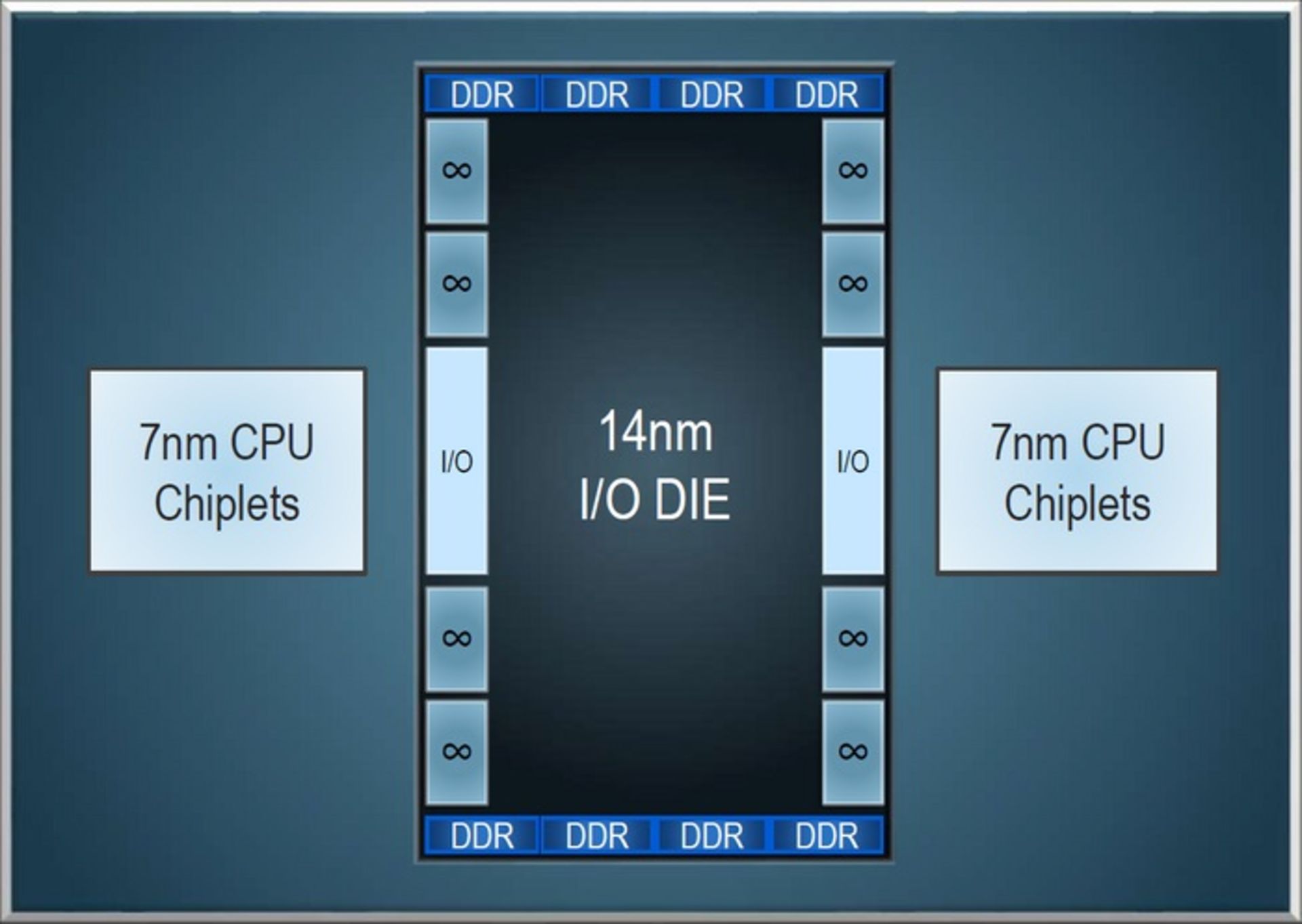 amd epyc