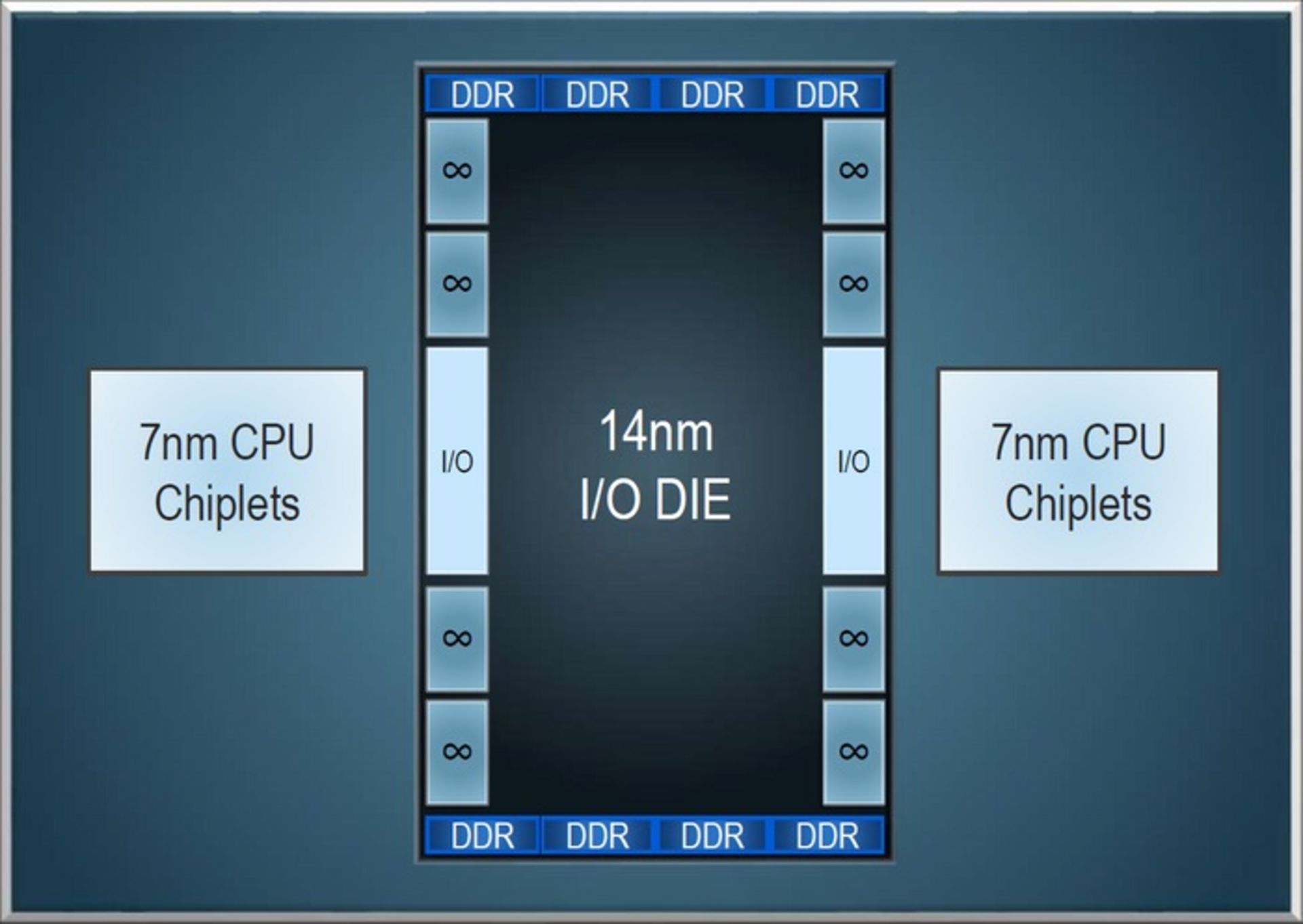 amd epyc