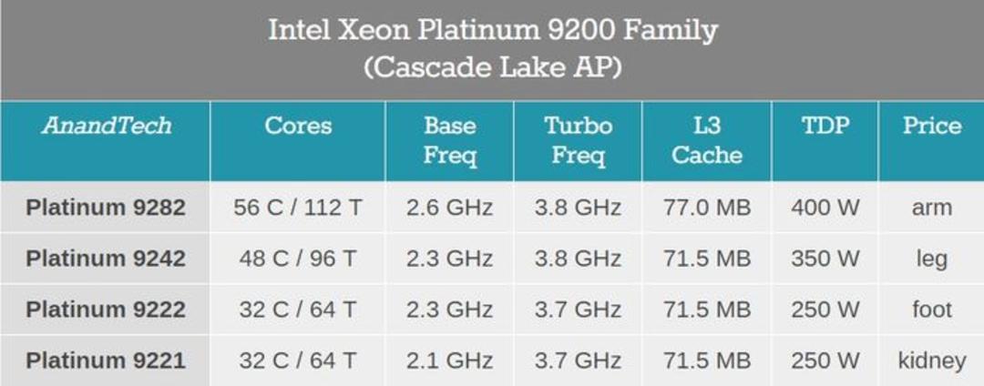 cascade lake