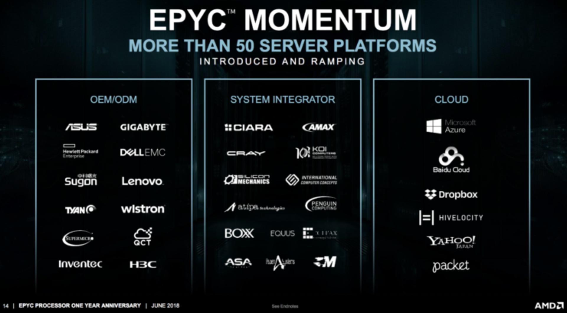 amd market share