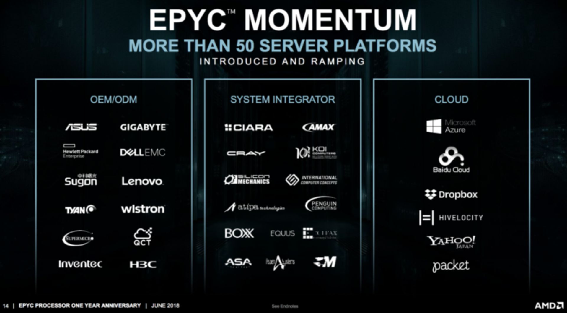 amd market share
