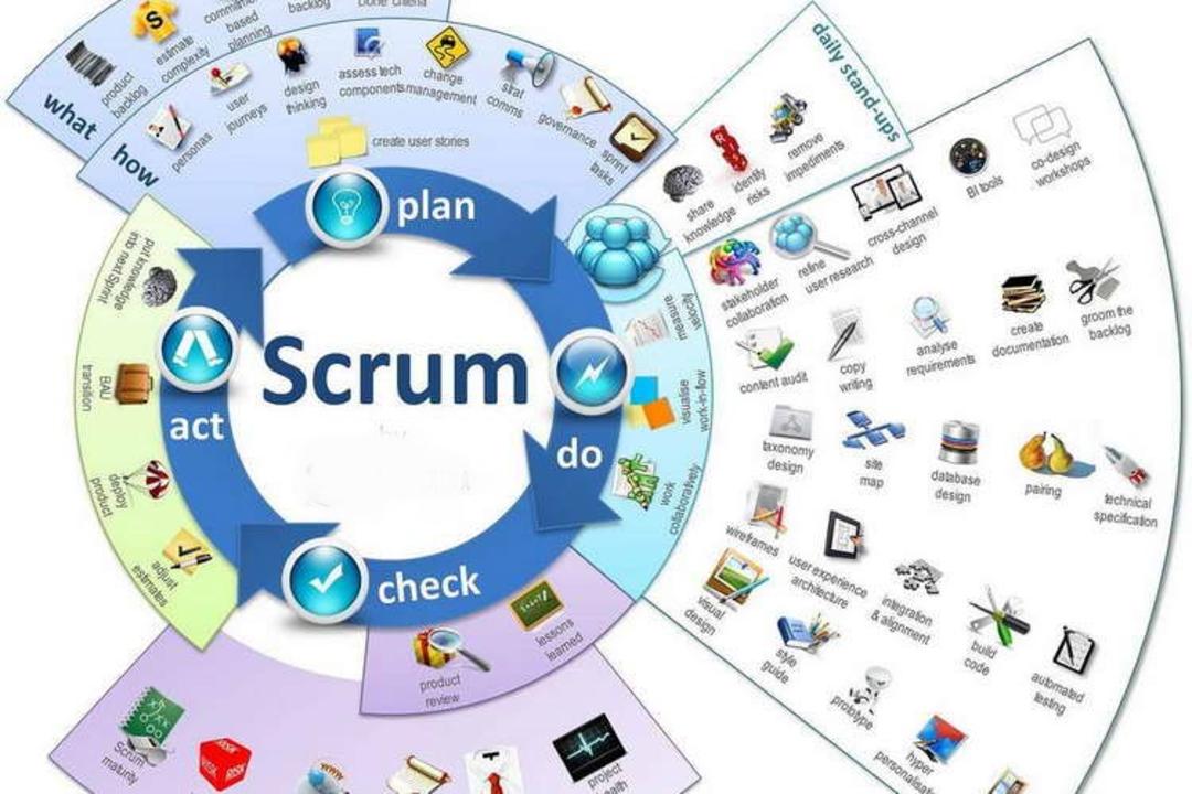 scrum benefits