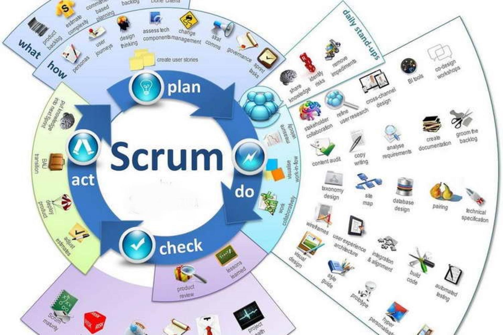 scrum benefits