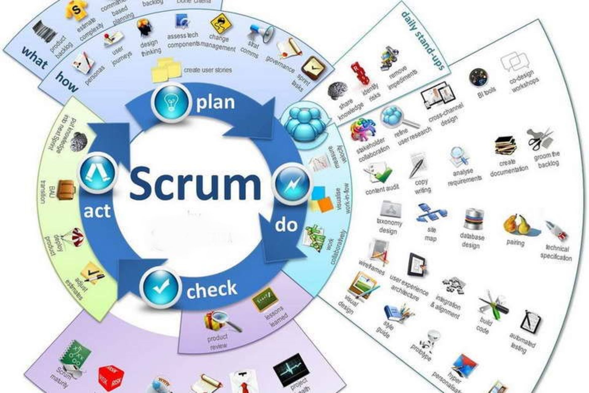 scrum benefits