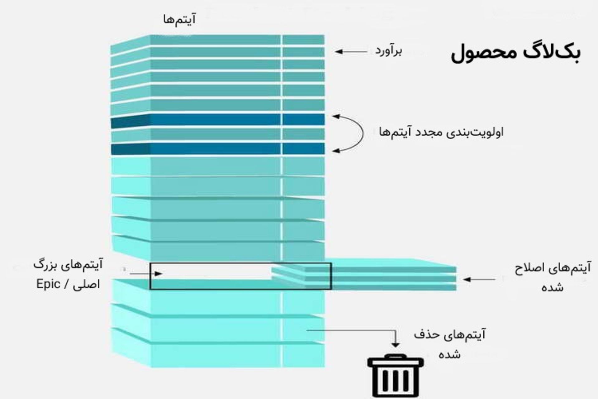 product backlog