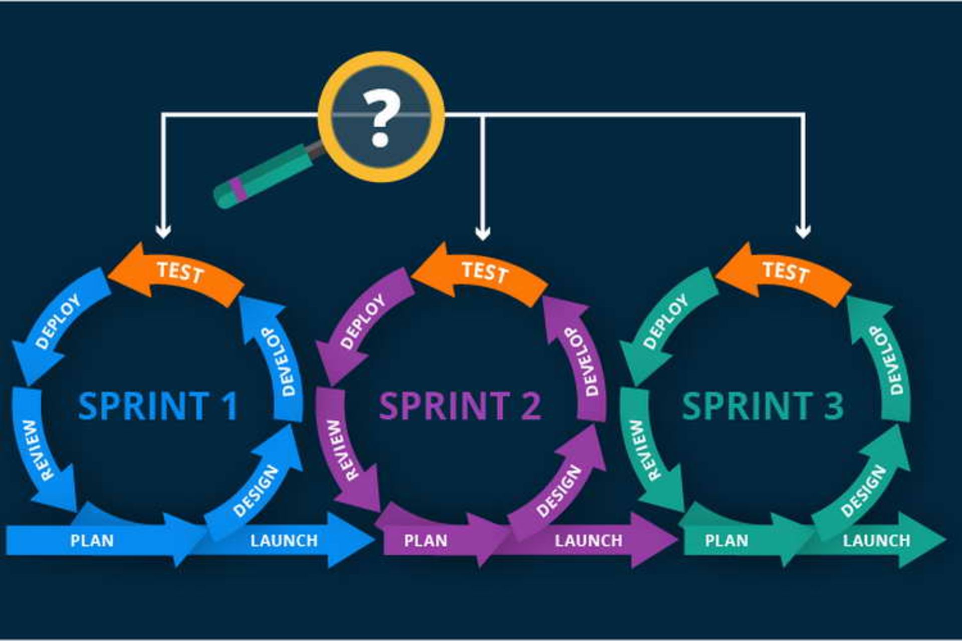 scrum sprint regular iterations