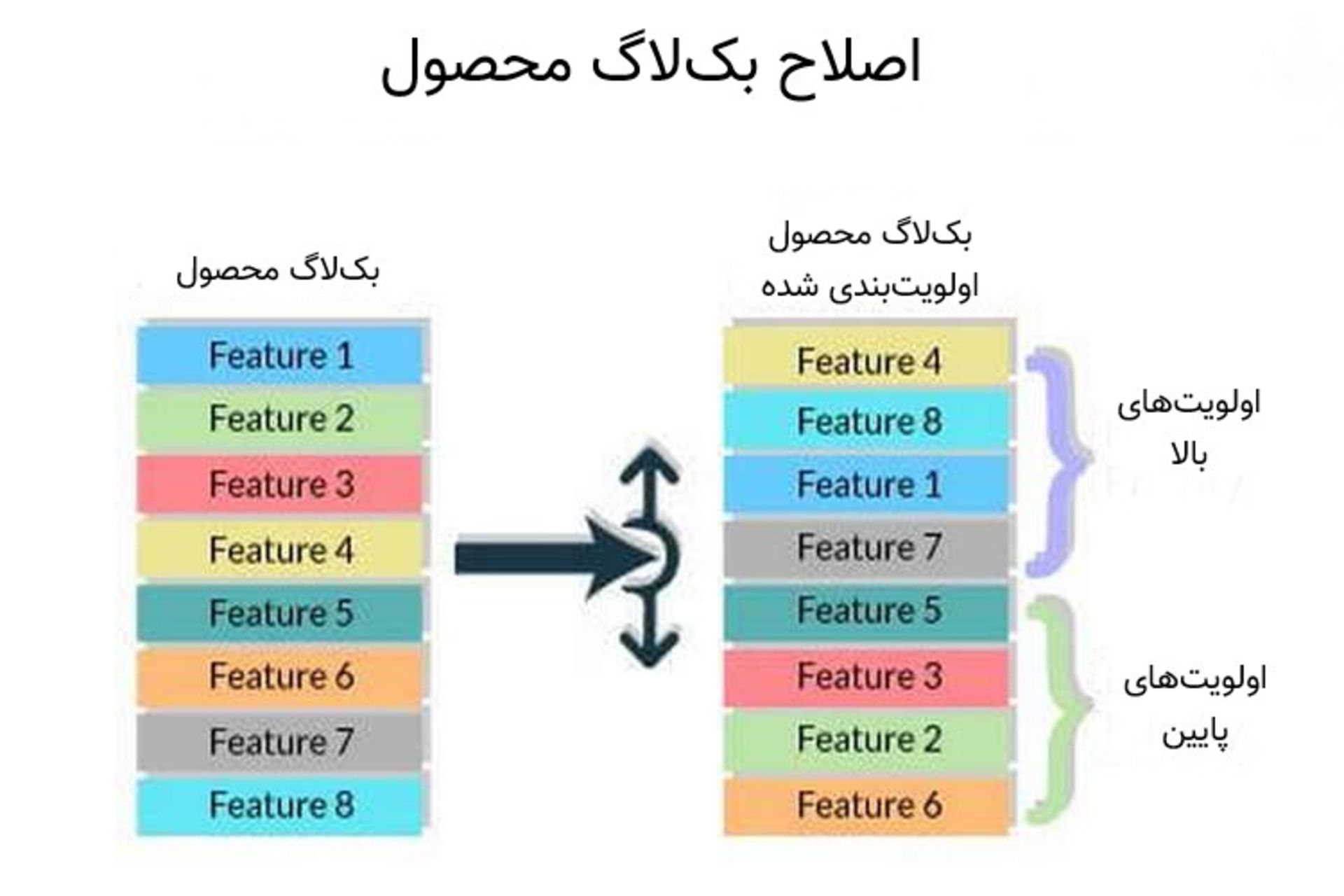 Product Backlog Refinement