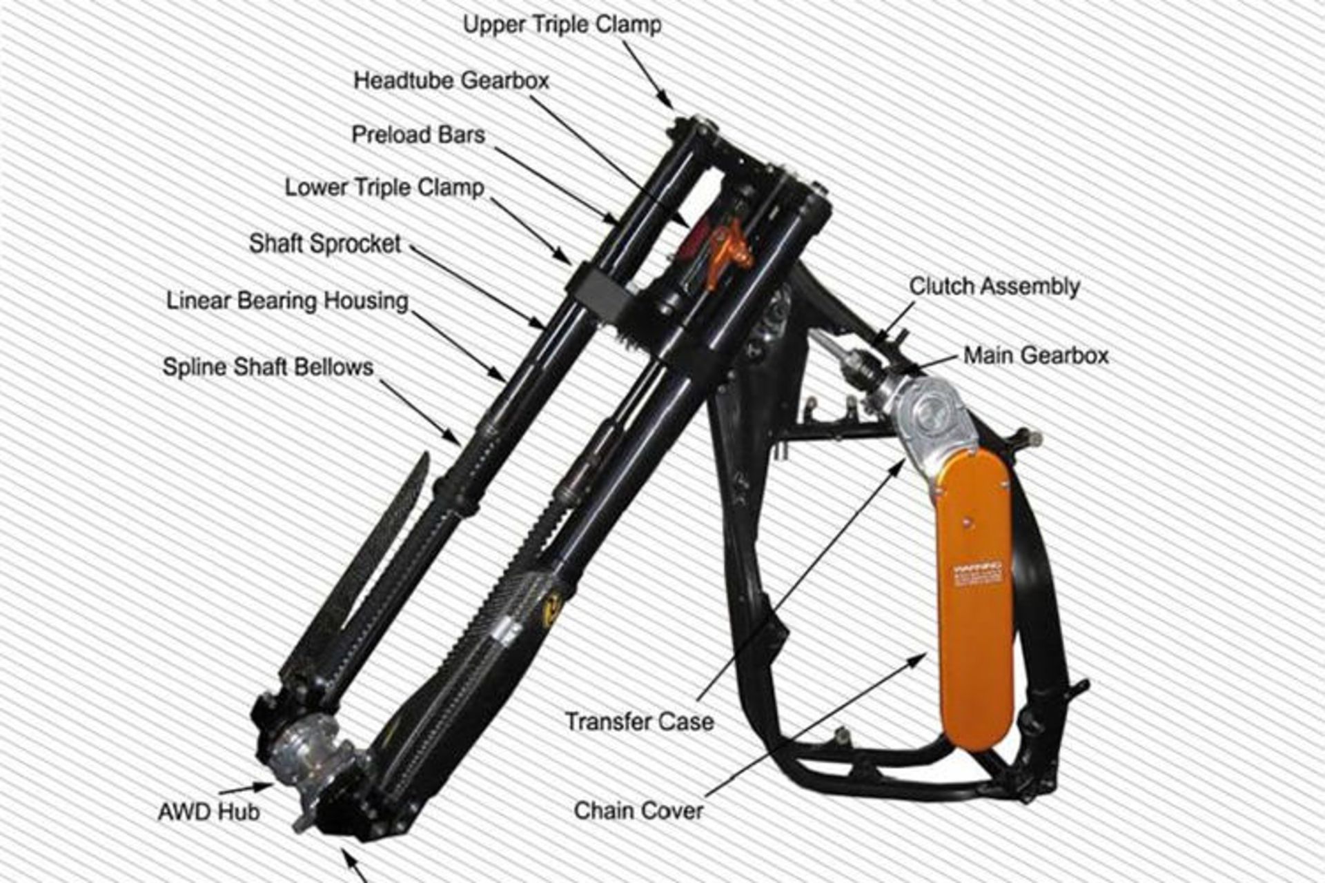 ktm / کیت تبدیل موتورسیکلت کی تی ام