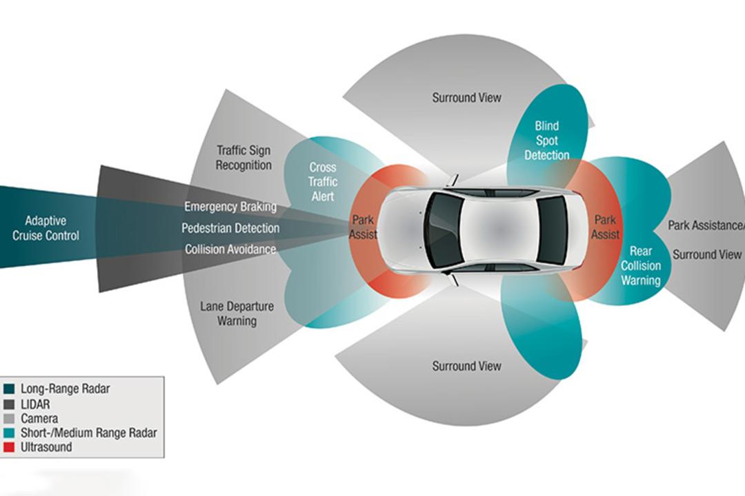 سیستم ایمنی ADAS