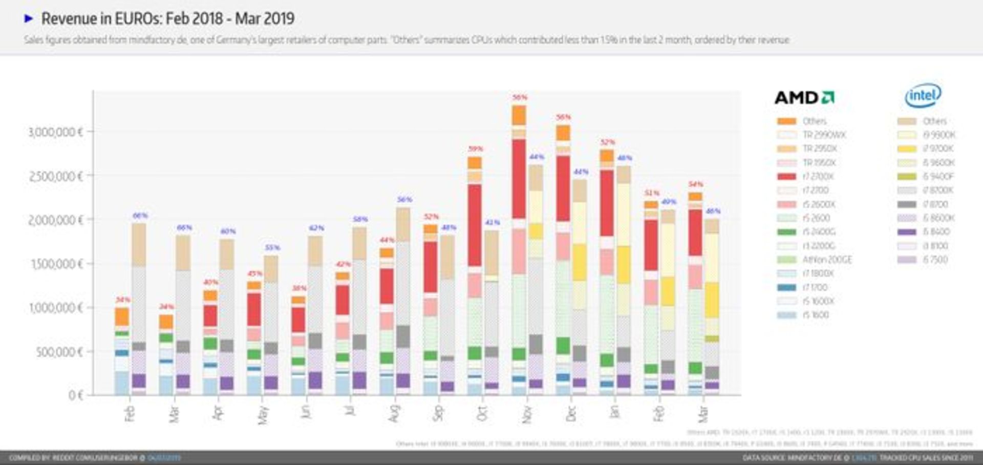 amd market share