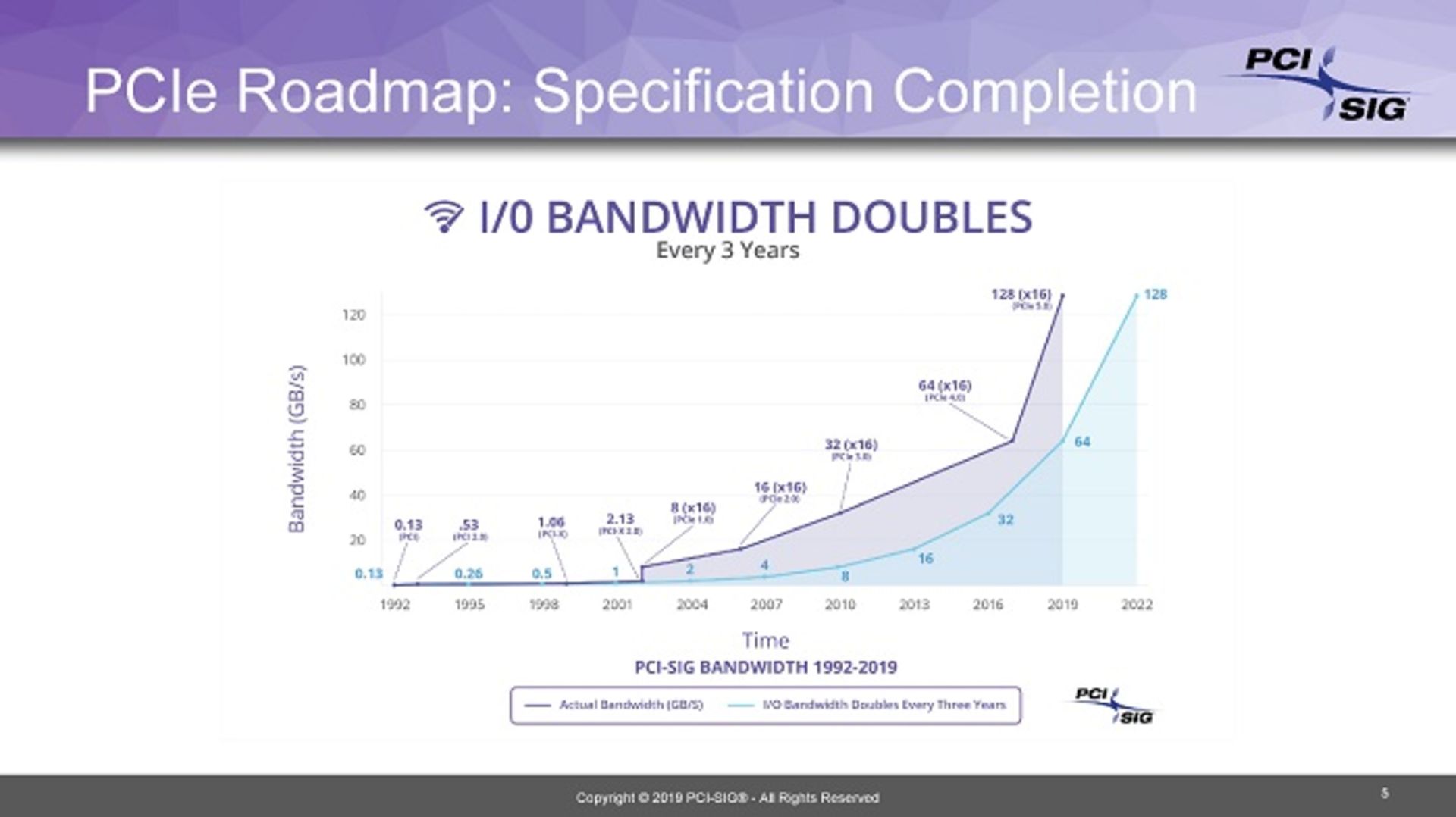 pcie roadmap