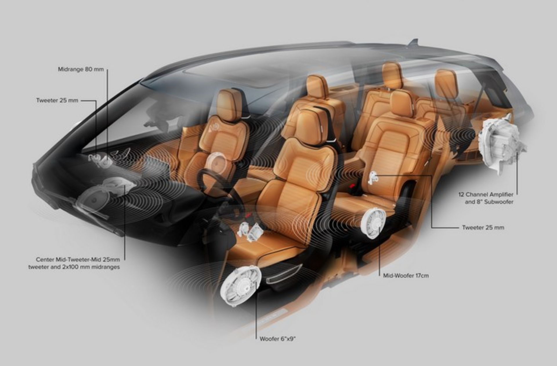 lincoln aviator audio system