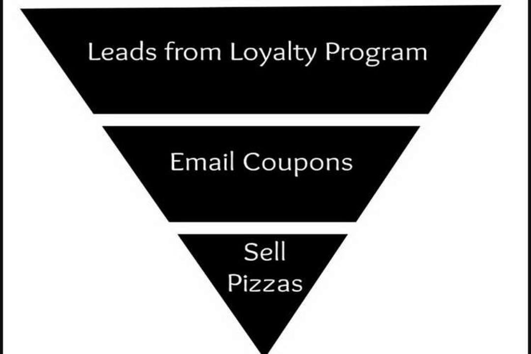 simple sales funnel