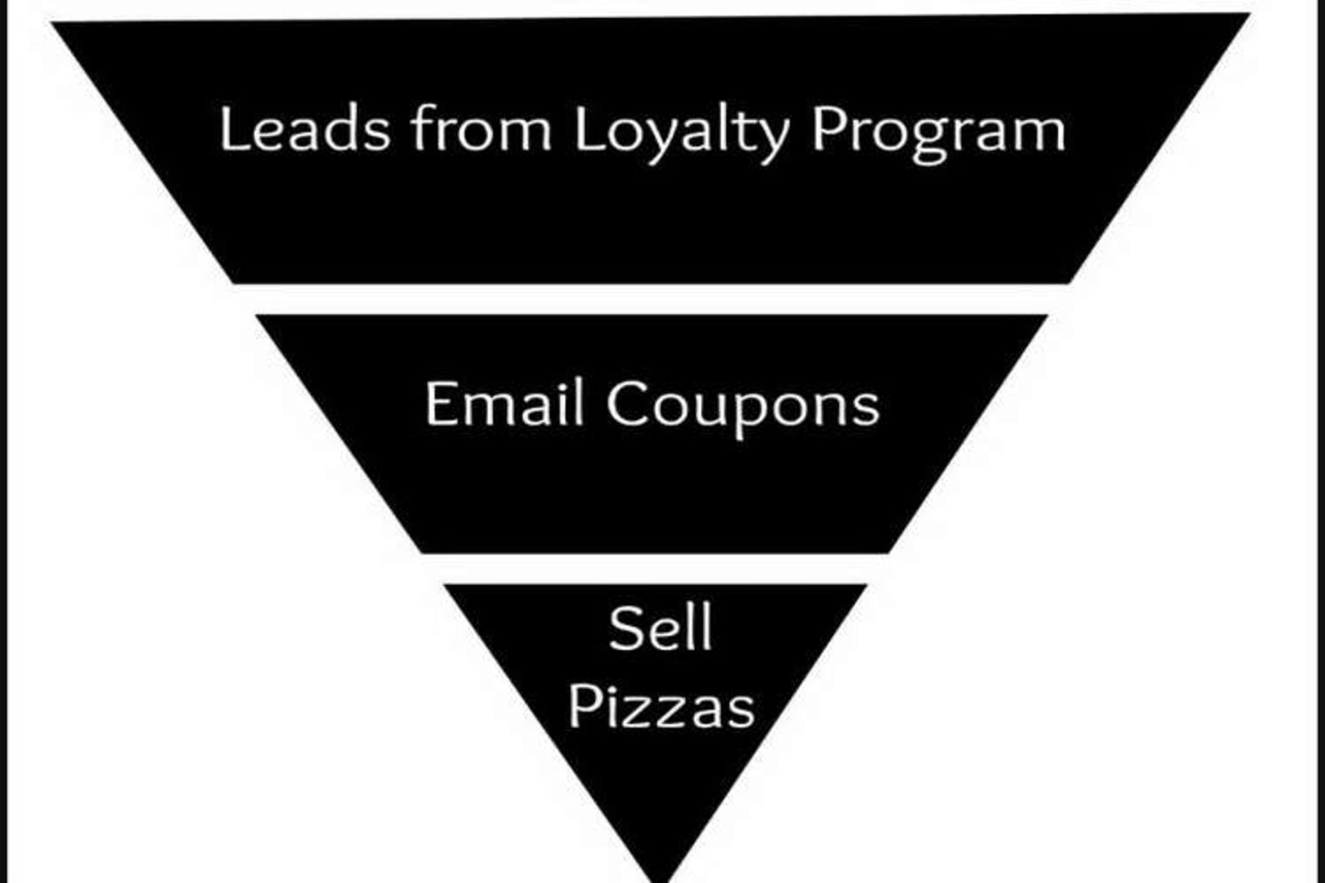 simple sales funnel