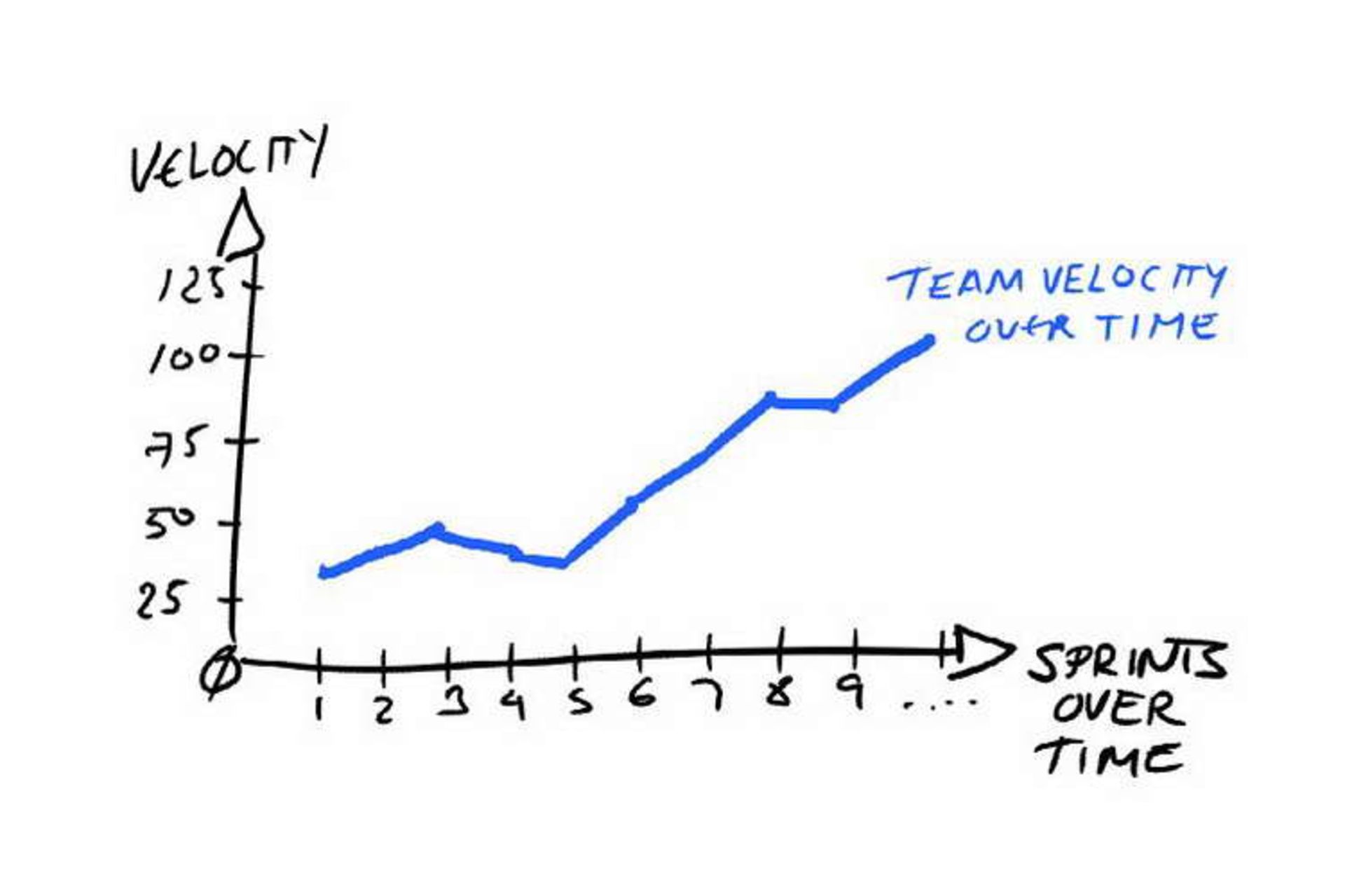 Velocity-Based Sprint Planning