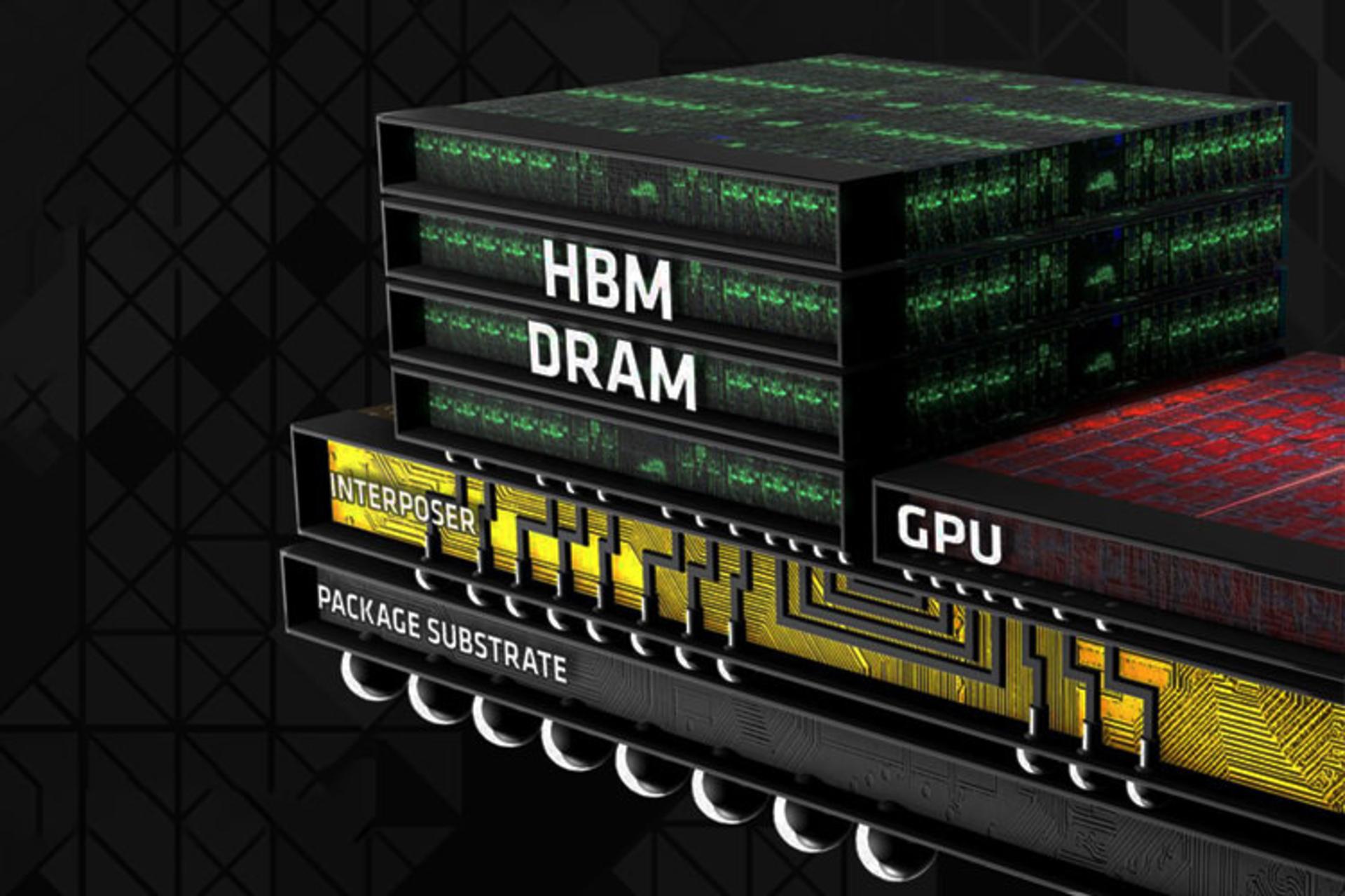 hbm vs gddr6