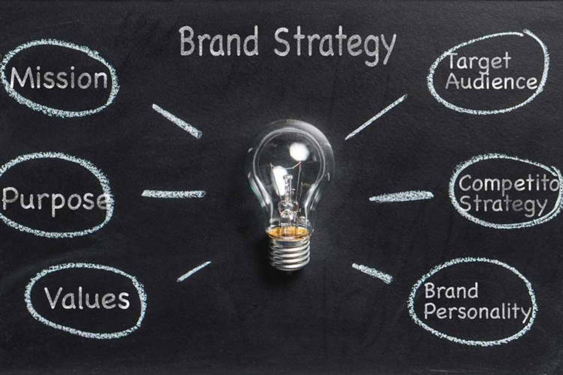 Brand Strategy