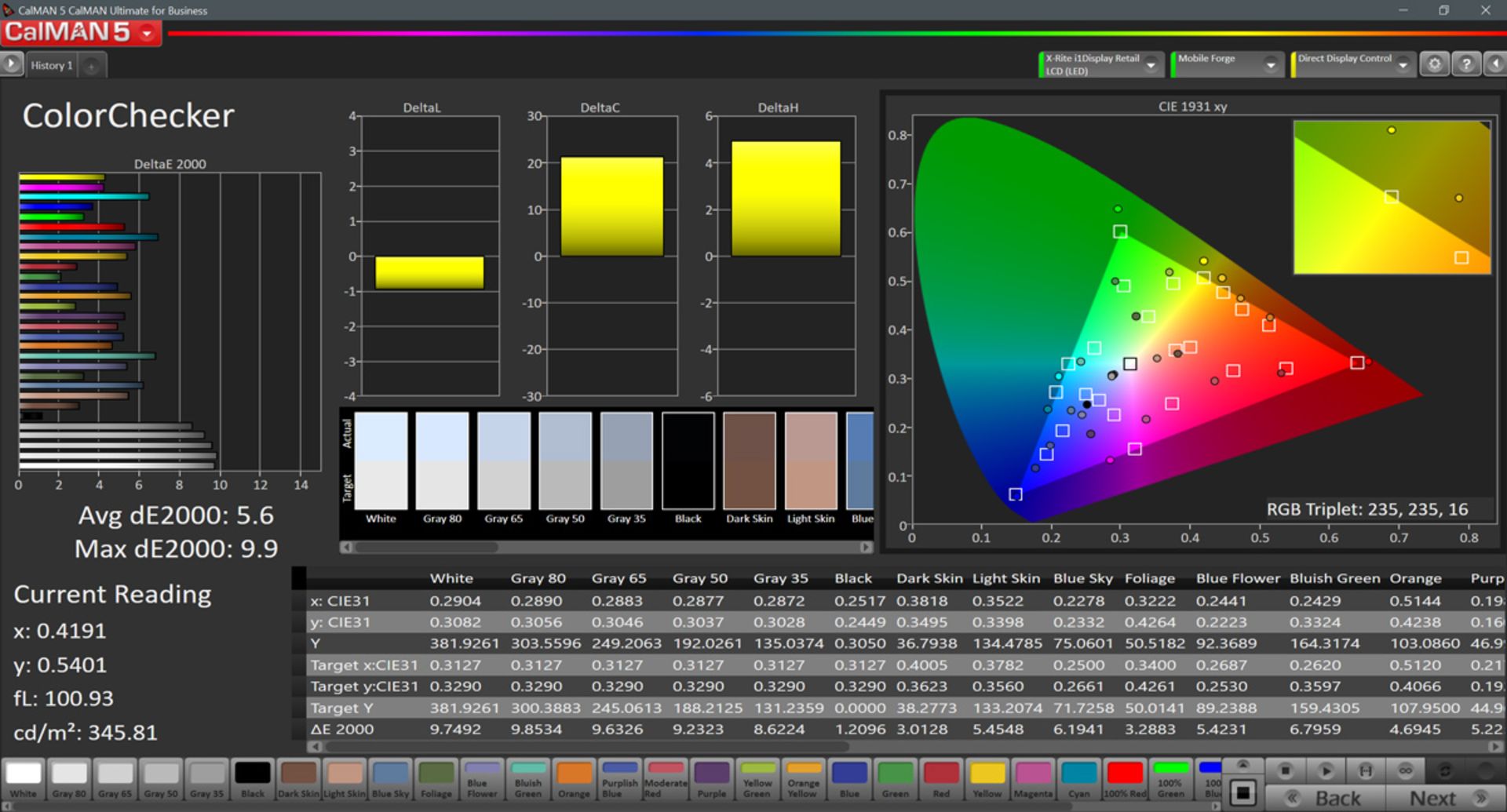 خطای میانگین نمایشگر گلکسی M20 در فضای sRGB