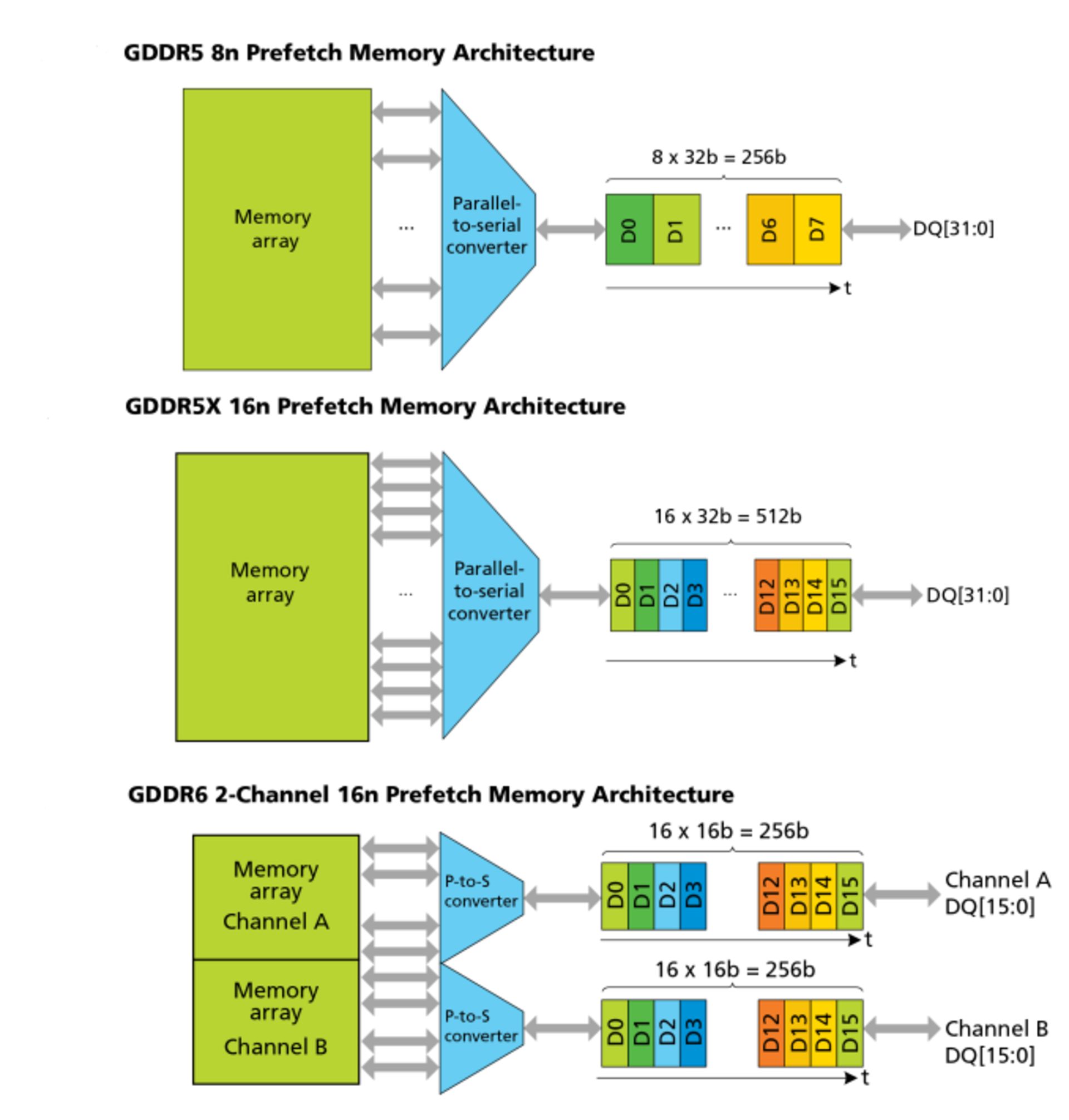 gddr prefetching