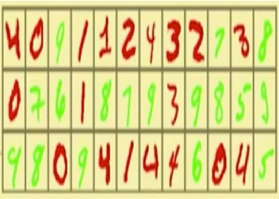 مجموعه داده رنگی MNIST 