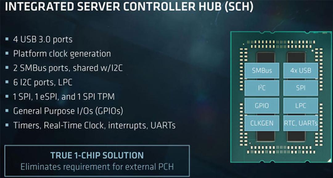 اپیک رم ای ام دی/ AMD EPYC ROME