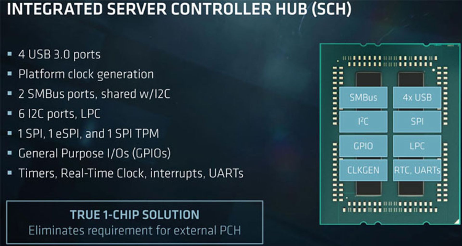 اپیک رم ای ام دی/ AMD EPYC ROME