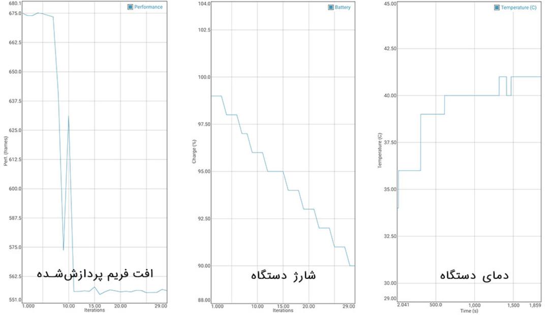 نمودار بنچمارک GFXBench برای پی اسمارت ۲۰۱۹
