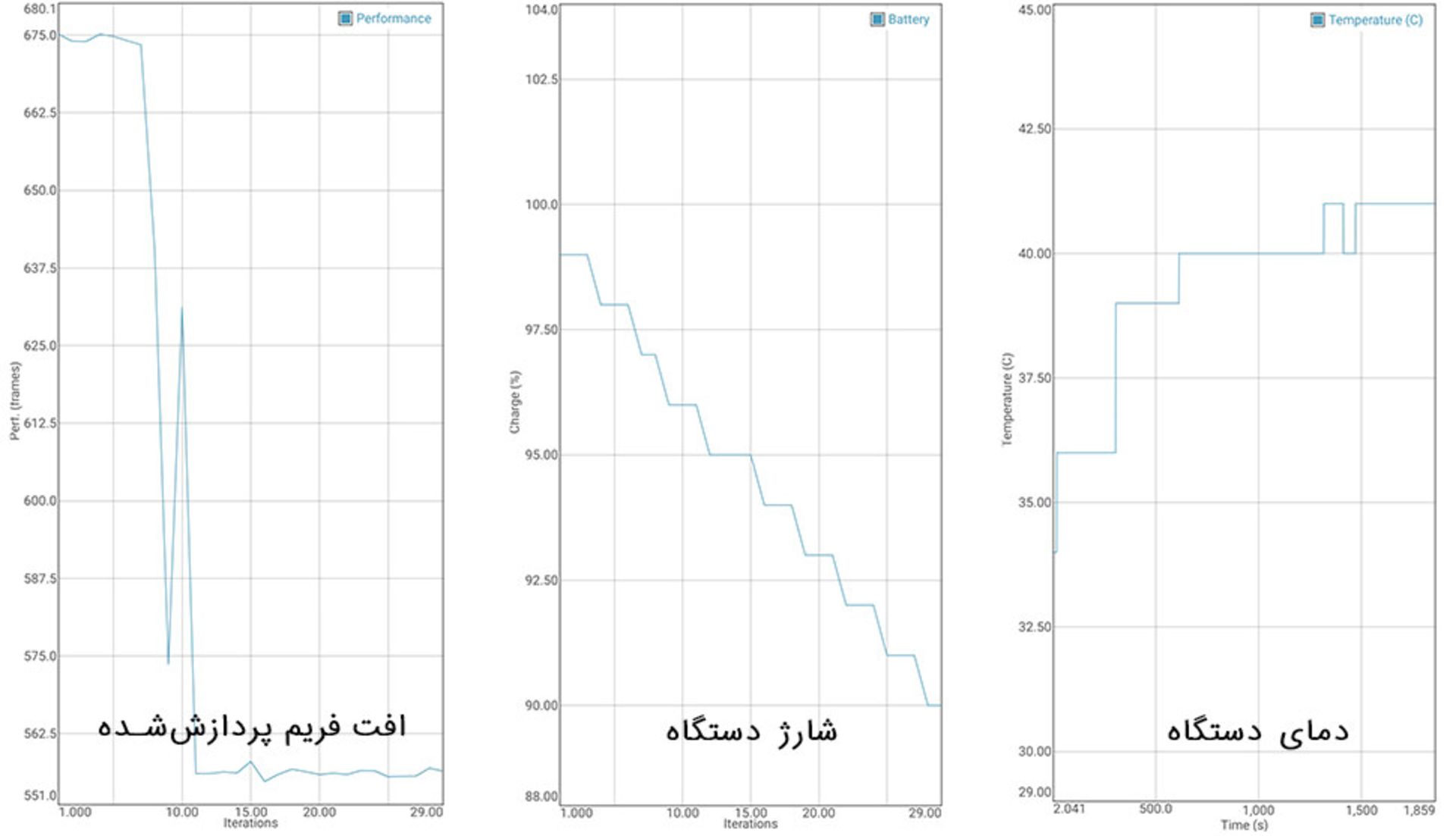 نمودار بنچمارک GFXBench برای پی اسمارت ۲۰۱۹