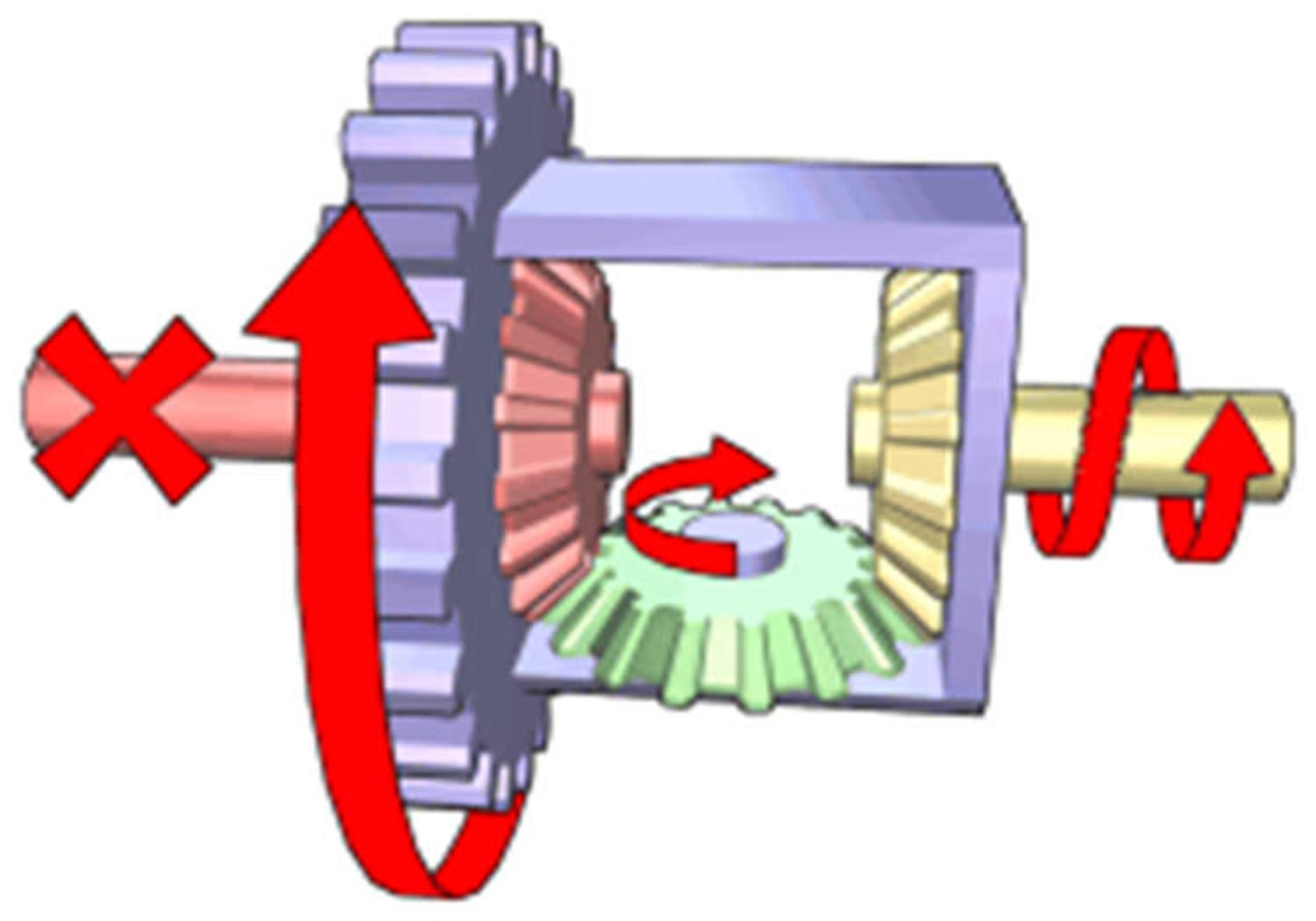 car differential / دیفرانسیل خودرو